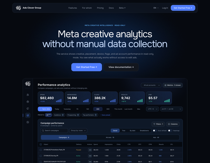 Ads Clover — цифровий продукт